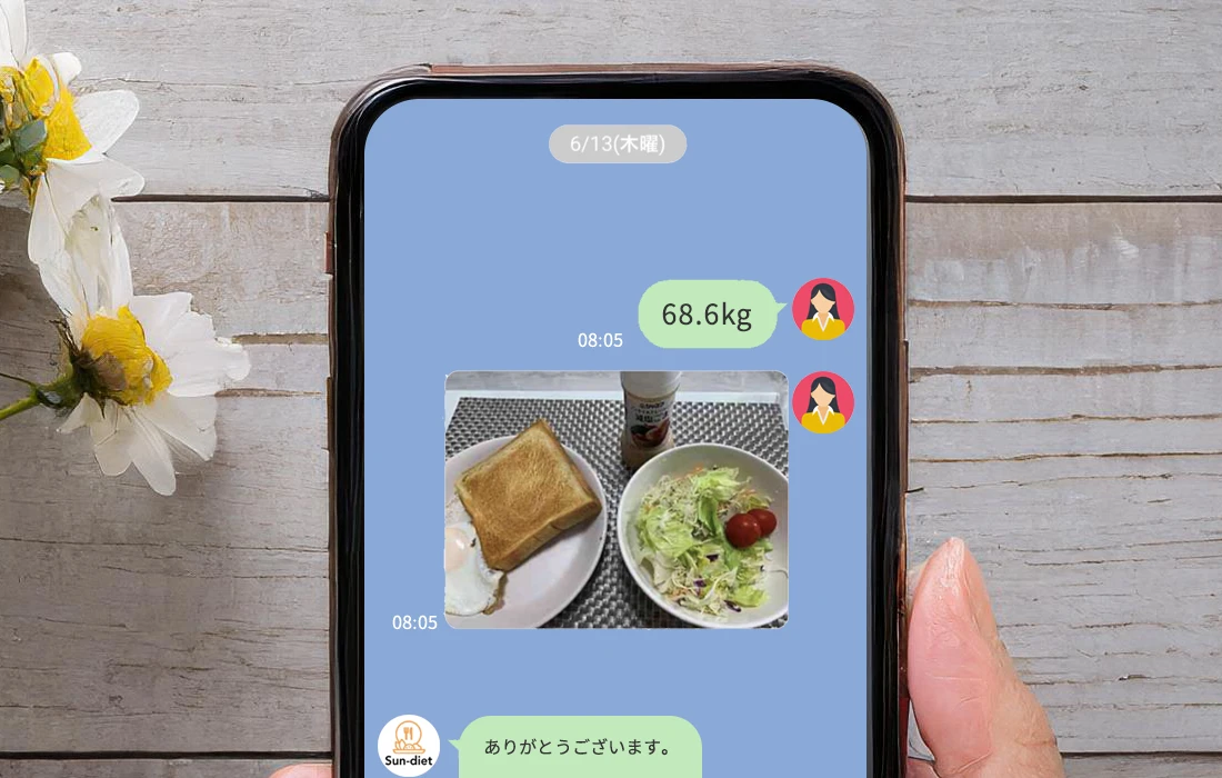 身体評価および1日の適正摂取エネルギー量の評価