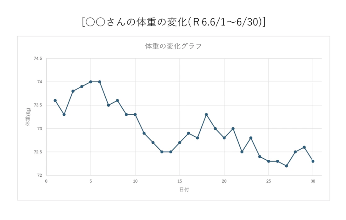 体重の変化グラフシートの送付